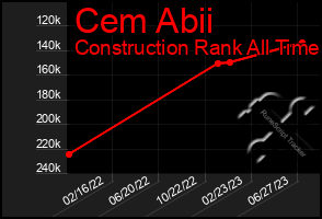 Total Graph of Cem Abii