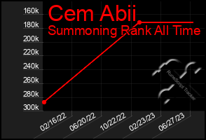 Total Graph of Cem Abii