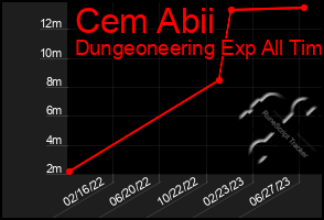 Total Graph of Cem Abii