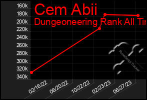 Total Graph of Cem Abii