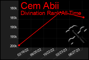 Total Graph of Cem Abii