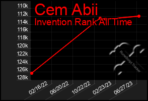 Total Graph of Cem Abii