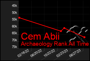 Total Graph of Cem Abii