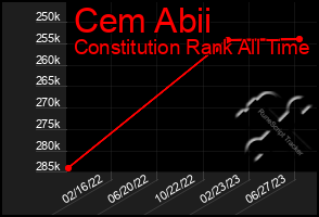 Total Graph of Cem Abii