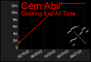 Total Graph of Cem Abii