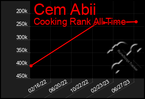 Total Graph of Cem Abii