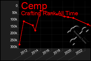 Total Graph of Cemp