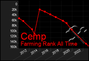 Total Graph of Cemp