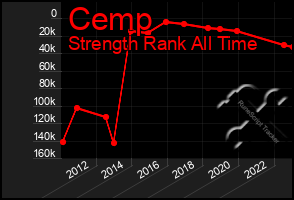 Total Graph of Cemp