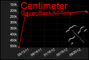 Total Graph of Centimeter