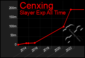 Total Graph of Cenxing
