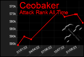 Total Graph of Ceobaker