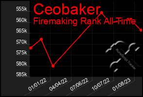 Total Graph of Ceobaker