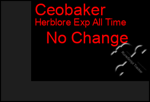 Total Graph of Ceobaker