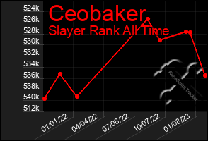 Total Graph of Ceobaker