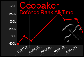 Total Graph of Ceobaker