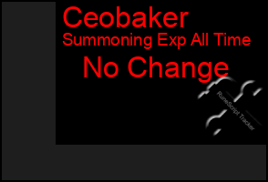 Total Graph of Ceobaker