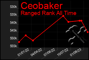 Total Graph of Ceobaker