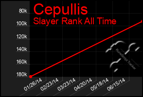 Total Graph of Cepullis