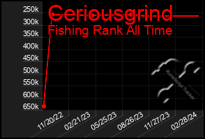 Total Graph of Ceriousgrind