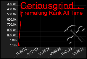 Total Graph of Ceriousgrind