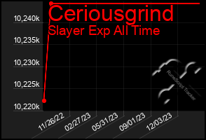 Total Graph of Ceriousgrind
