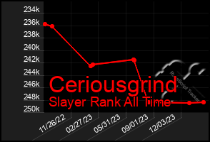 Total Graph of Ceriousgrind