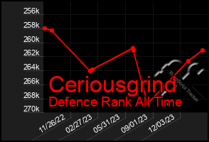 Total Graph of Ceriousgrind
