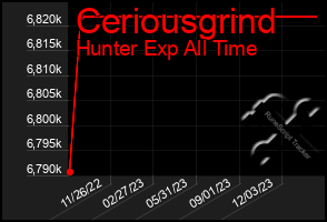 Total Graph of Ceriousgrind