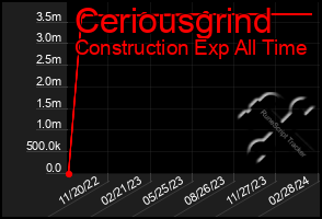 Total Graph of Ceriousgrind