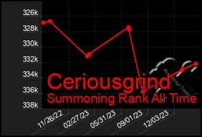Total Graph of Ceriousgrind