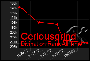 Total Graph of Ceriousgrind