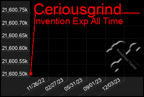 Total Graph of Ceriousgrind