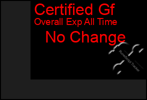 Total Graph of Certified Gf