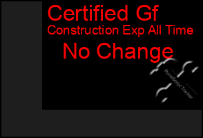 Total Graph of Certified Gf