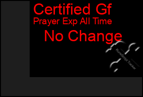 Total Graph of Certified Gf