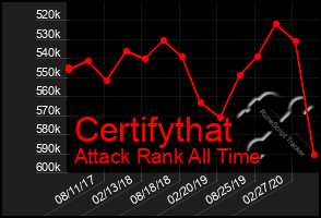 Total Graph of Certifythat