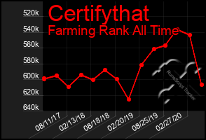 Total Graph of Certifythat