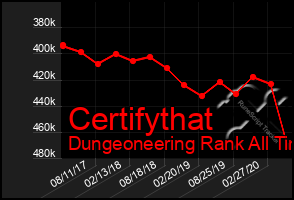 Total Graph of Certifythat