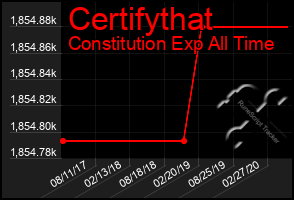 Total Graph of Certifythat