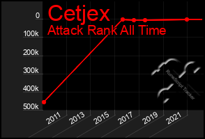 Total Graph of Cetjex