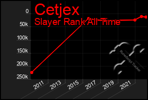 Total Graph of Cetjex