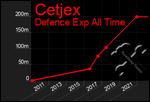 Total Graph of Cetjex