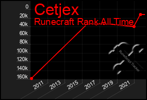 Total Graph of Cetjex