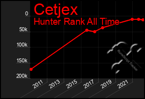 Total Graph of Cetjex