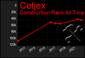 Total Graph of Cetjex