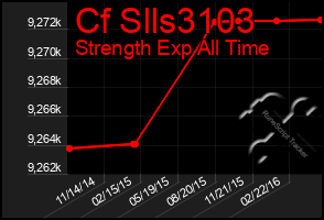 Total Graph of Cf Slls3103