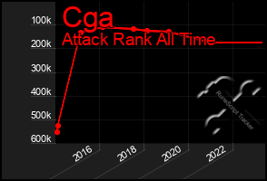 Total Graph of Cga
