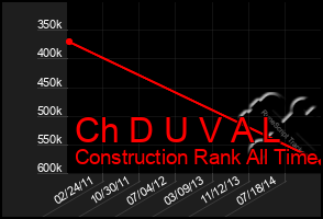 Total Graph of Ch D U V A L