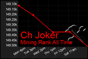 Total Graph of Ch Joker